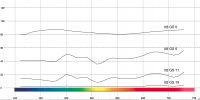 Distribución espectral parches grises IT8 inyección de tinta