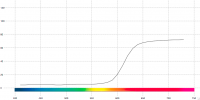 Distribución espectral muestra de rojo Colorchecker