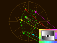 vectorscopio carta color